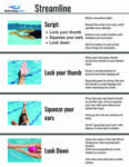 Level 1 – Swimming Lessons Ideas