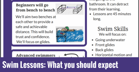 Handout for first day of swim lessons for parents: What to expect what to expect at swim lessons